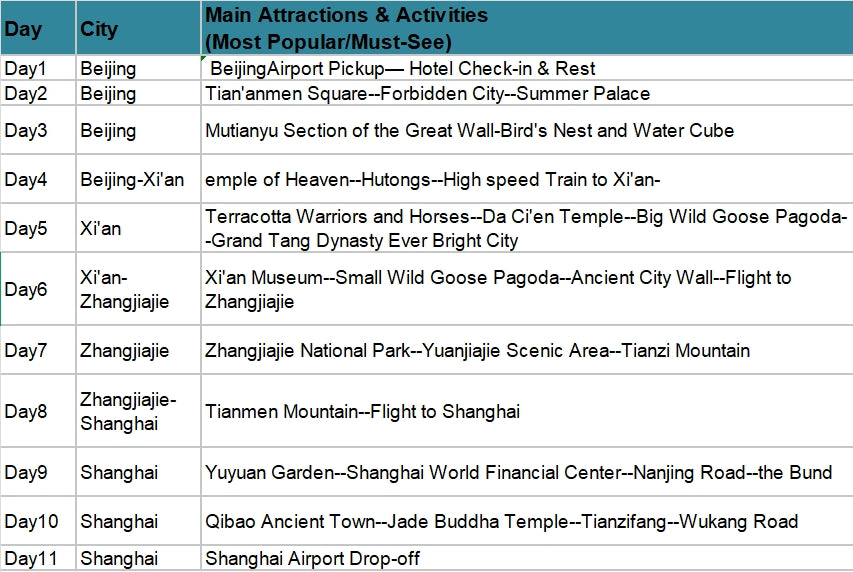 11-Day Beijing-Xi'an-Zhangjiajie & Shanghai