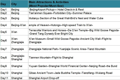 11-Day Beijing-Xi'an-Zhangjiajie & Shanghai