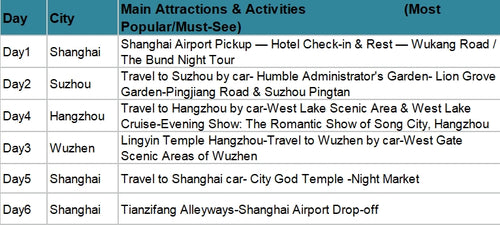 6-Day Shanghai-Suzhou-Hangzhou&Wuzhen