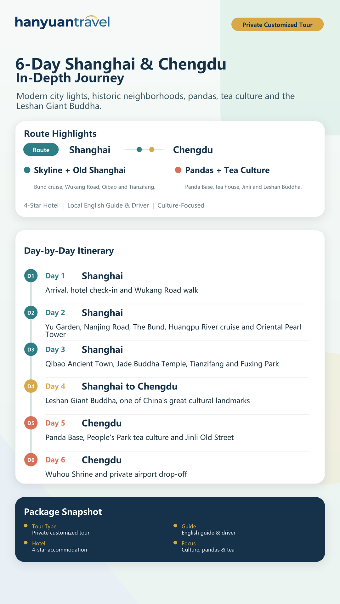 6-Day Shanghai&Chengdu In-Depth Journey