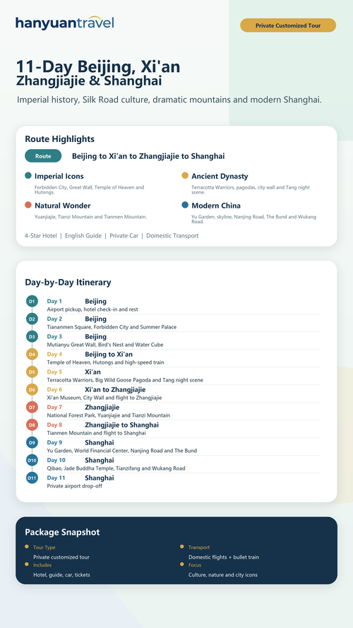 11-Day Beijing-Xi'an-Zhangjiajie & Shanghai