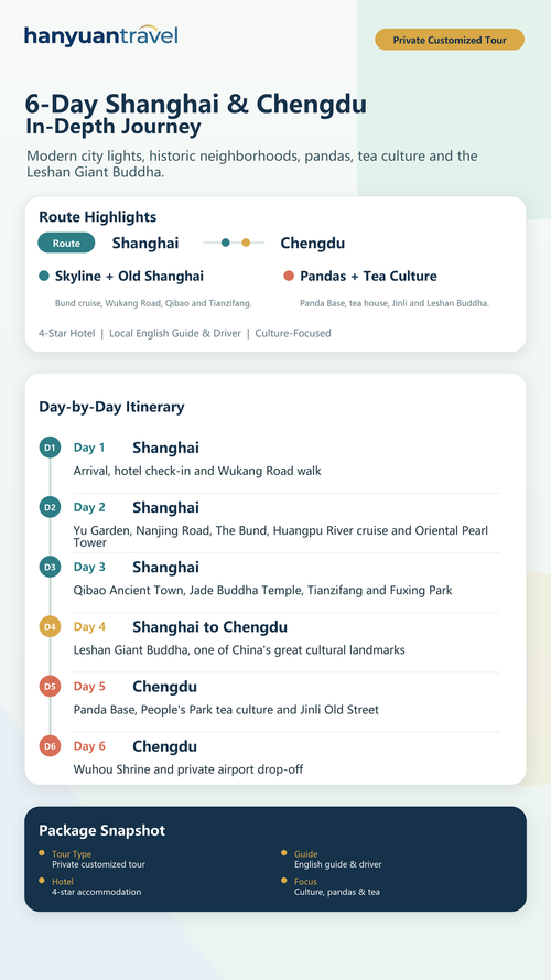 6-Day Shanghai-Suzhou-Hangzhou&Wuzhen